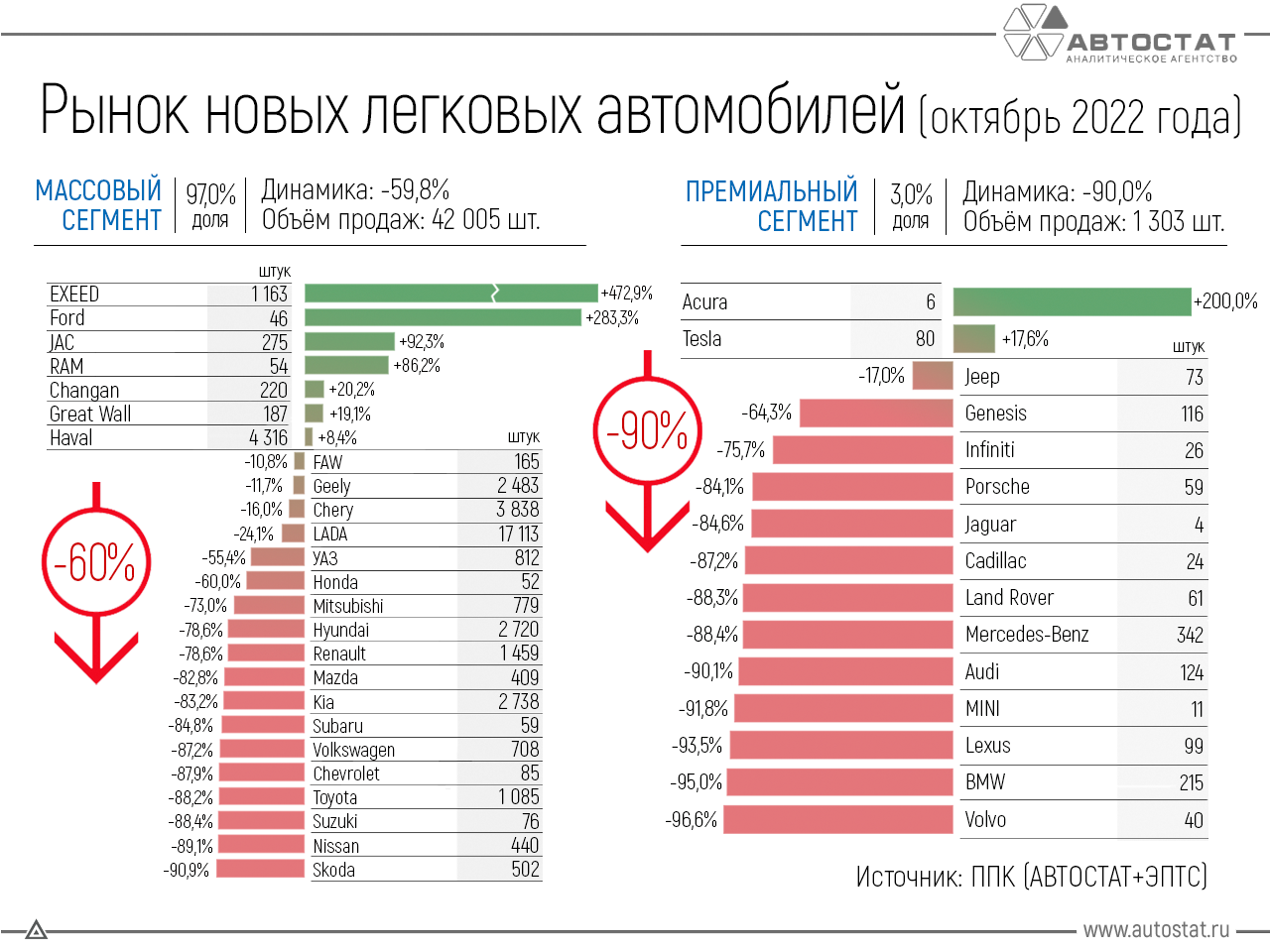 12 лучших автомобильных усилителей