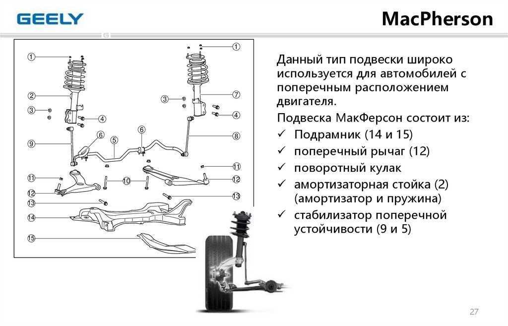 Устройство подвески автомобиля, ее типы - многорычажная, макферсон