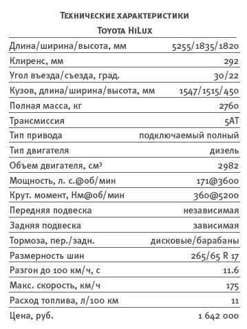 Toyota corolla 1.6 (c 2013 ) — технические характеристики автомобиля