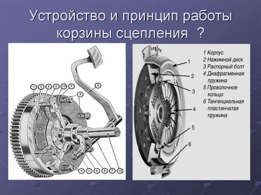 Устройство автомобилей