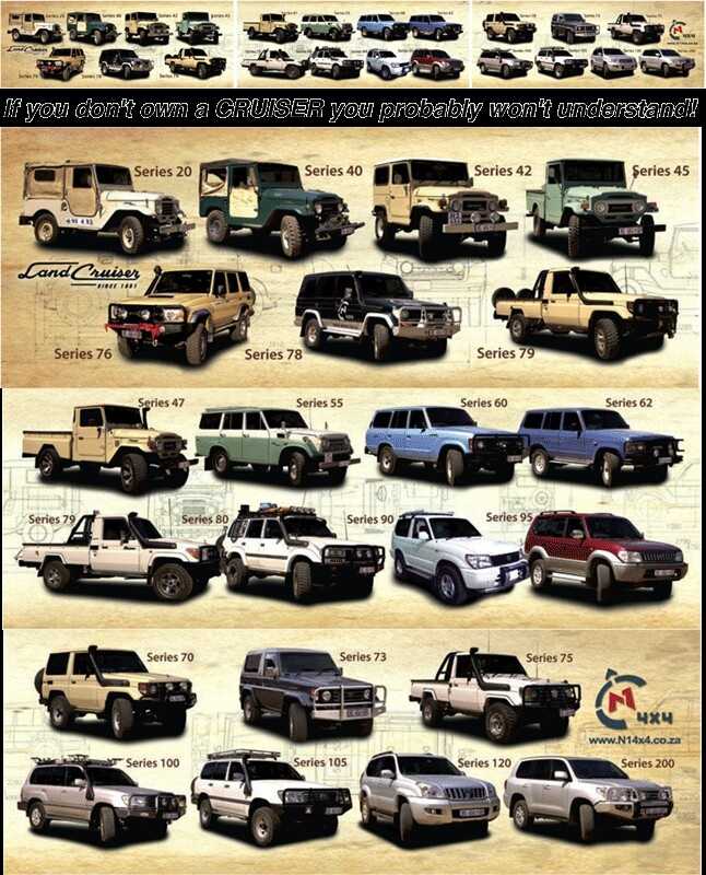 Toyota land cruiser prado 95: кузов, обзор конструкции и технических характеристик внедорожника tlc