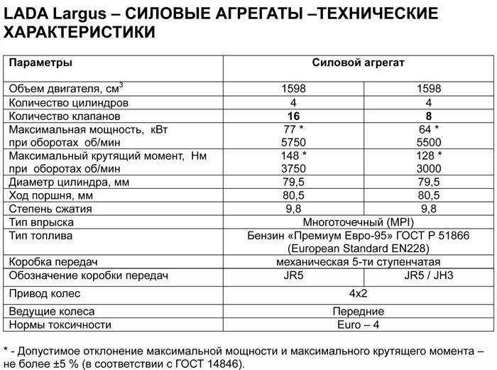 Лада ларгус кросс 4х4 2018: полноприводный в новом кузове, рестайлинг