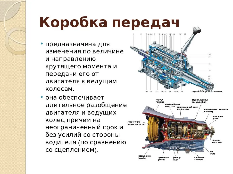 Пятиступенчатая коробка передач газ 3110 волга