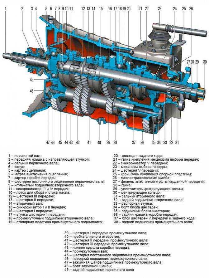 Кпп газ-3110