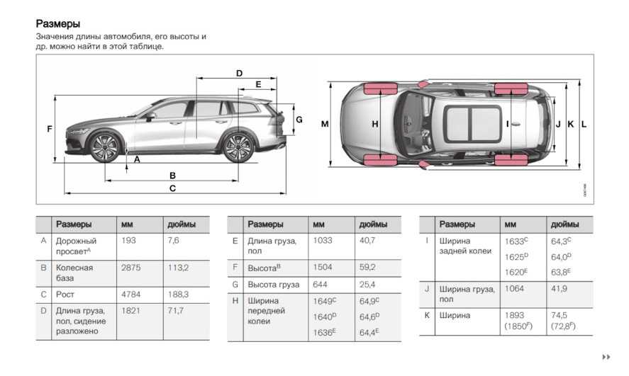 Клиренс (дорожный просвет), мм в volvo s40