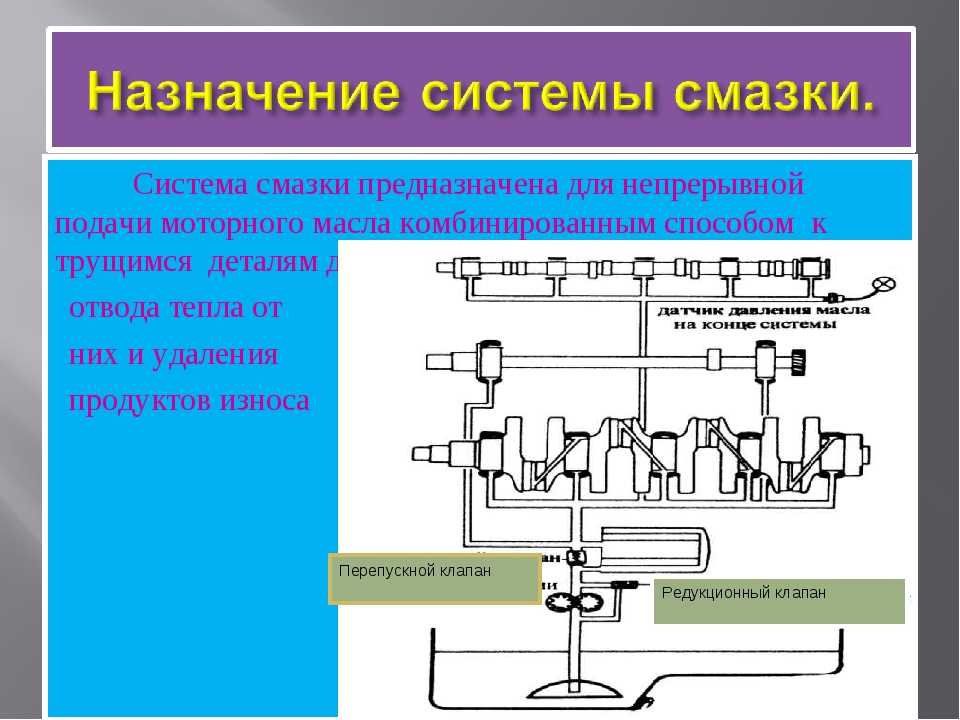 Принцип работы масляного насоса газель