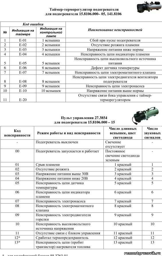 Какой ресурс у двигателя, от чего зависит и как его увеличить