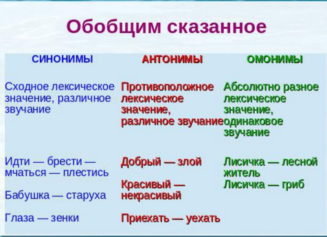 Как использовать "в замен" и "взамен" правильно: разбираем ситуации и правила