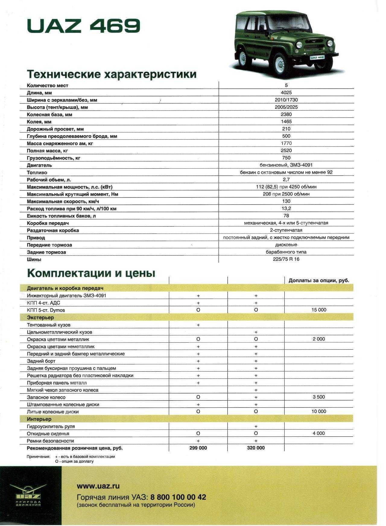 Технические характеристики: основные понятия и параметры