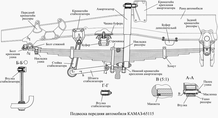 Подвеска передняя на камаз-5511 - схема, каталог деталей, стоимость, запчасти (229b3)