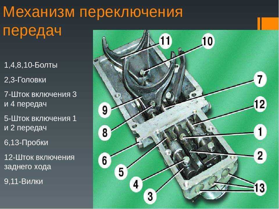 Возможные неисправности пятиступенчатой коробки передач