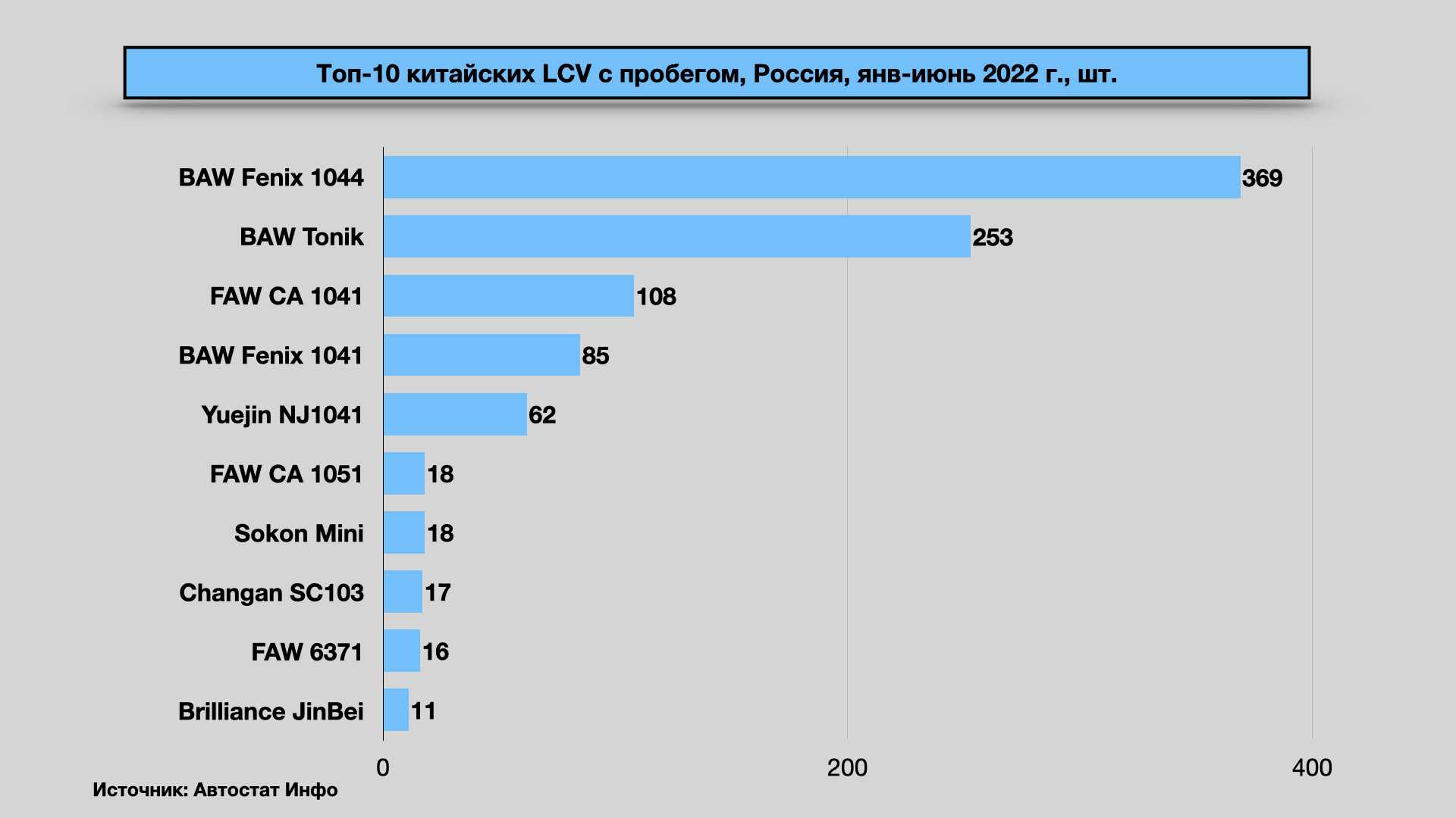 Статистика продаж автомобилей в россии 2021: по моделям и маркам