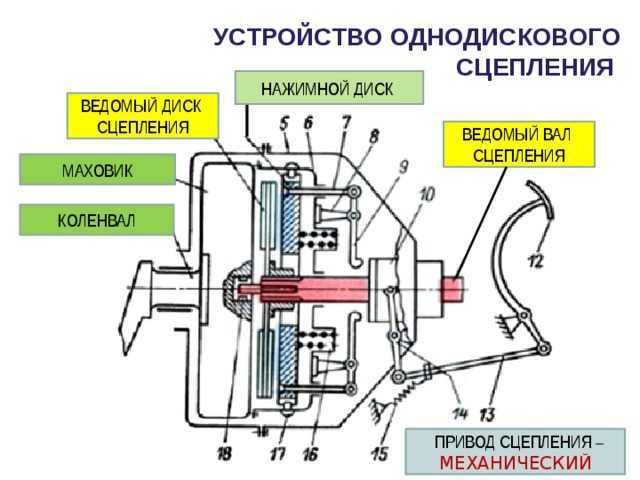 Замена выжимного подшипника нива 21213