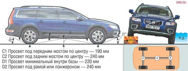 Обзор линейки моделей кроссоверов вольво ( volvo)