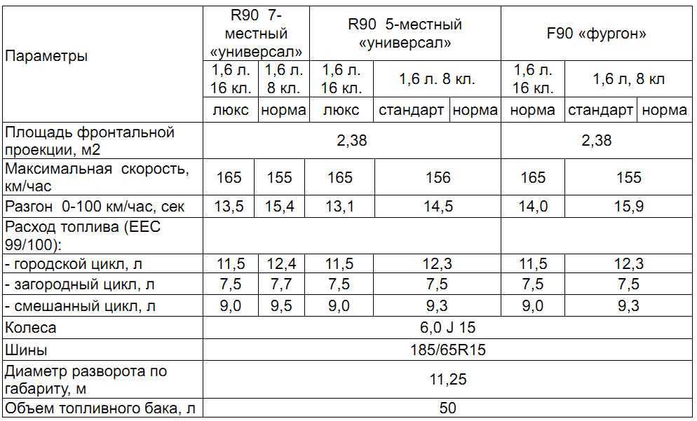 Lada largus cross – технические характеристики –            официальный сайт lada - new lada