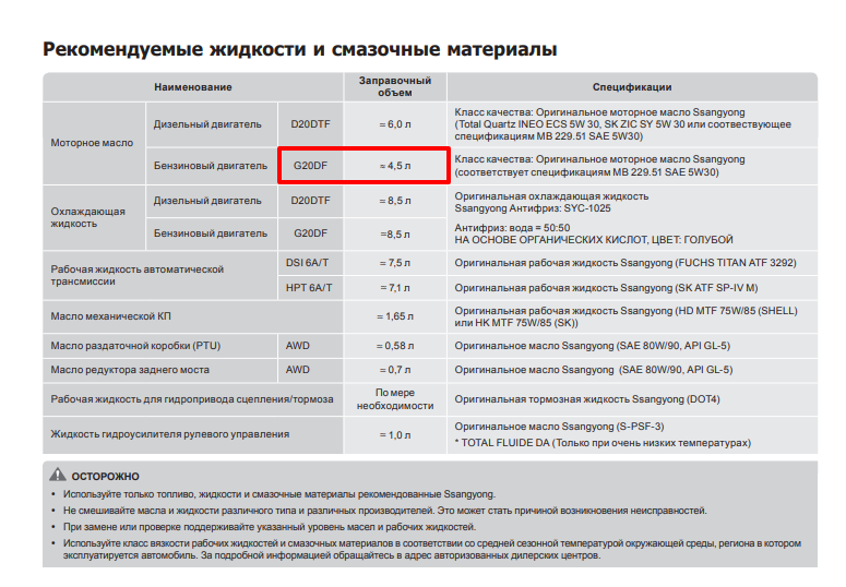 Сколько технических жидкостей и какое масло подходит для саньенг кайрон