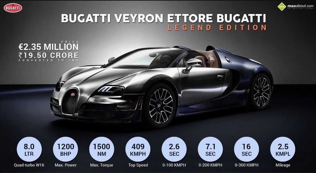 Бугатти вейрон - характеристики, фото, видео обзор, тест bugatti veyron