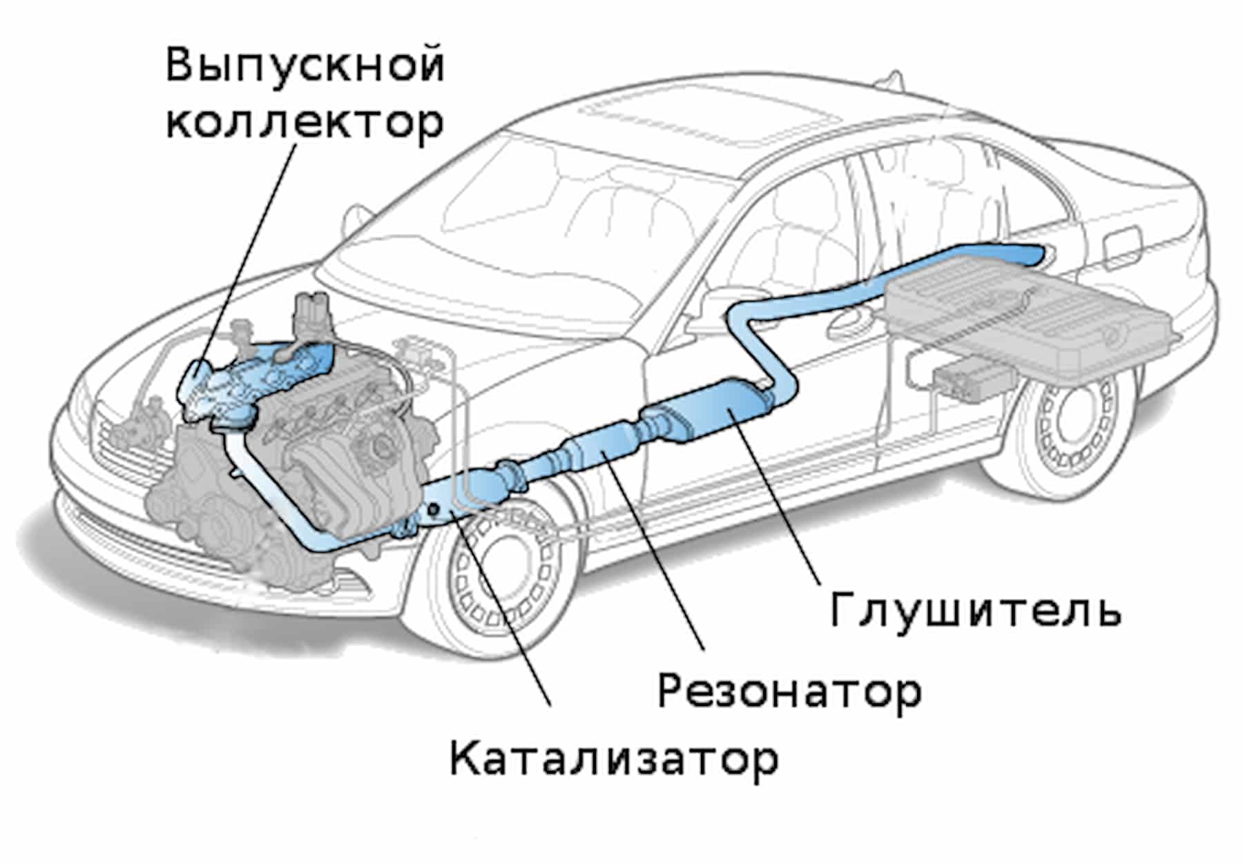 Клапана в выпускном коллекторе