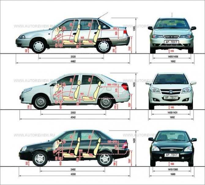 Chery fora клиренс – клиренс и дорожный просвет автомобилей
