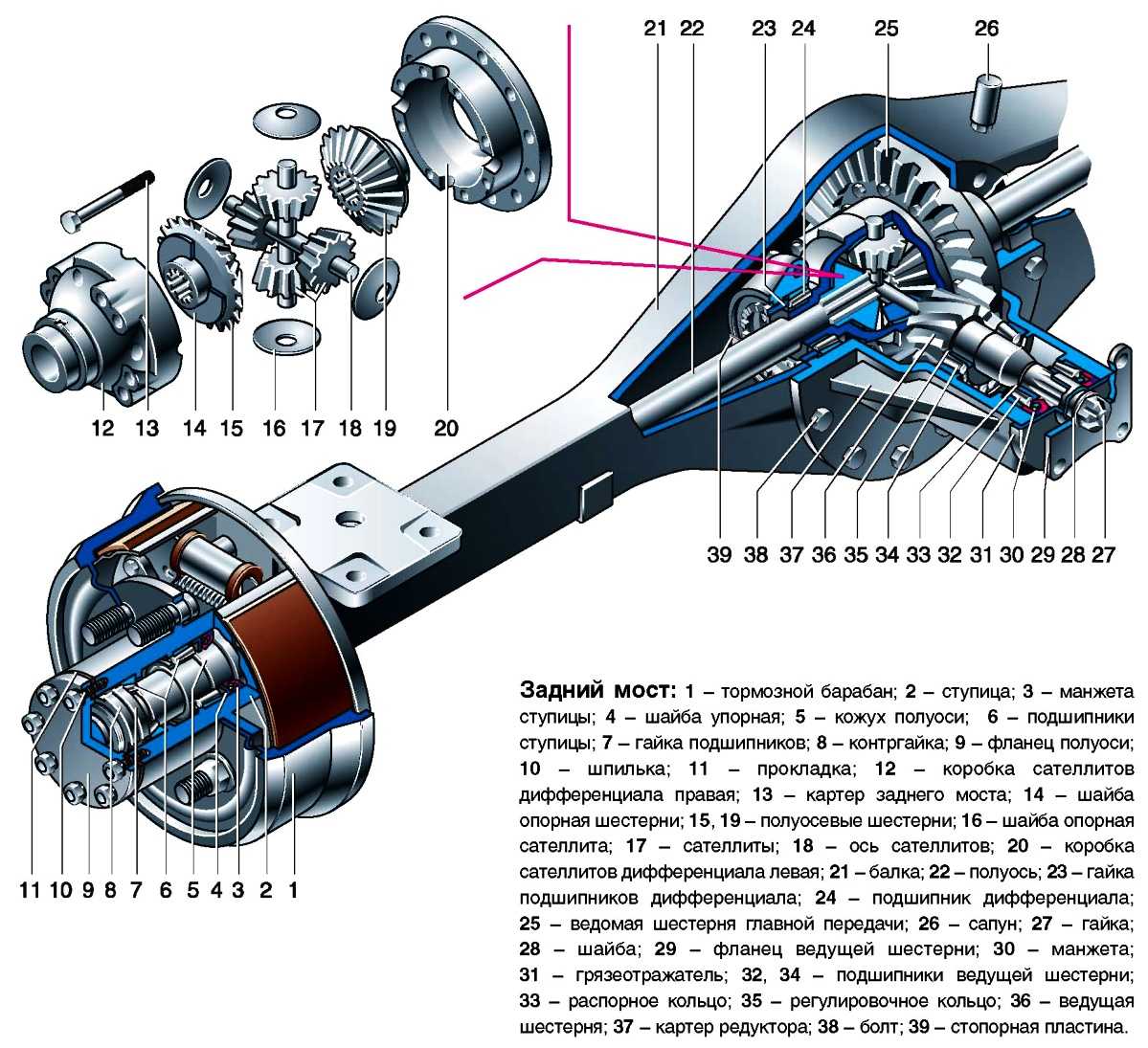 Механизмы ведущих мостов автомобиля газ-66