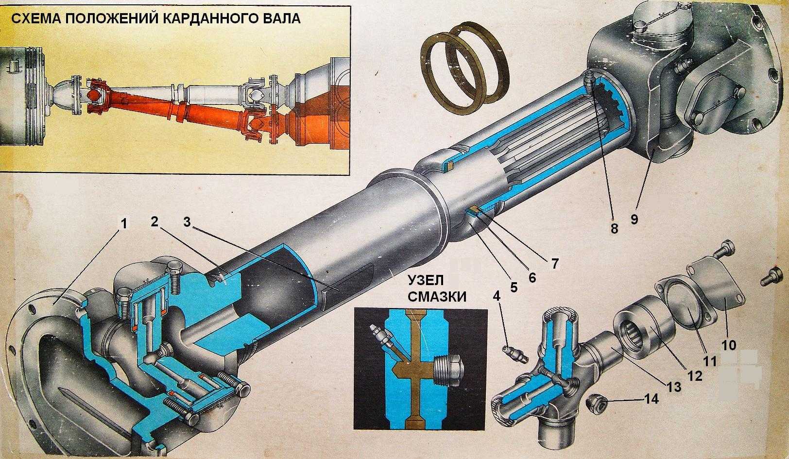 Возможные неисправности карданной передачи. обслуживаем и ремонтируем волга газ-3110