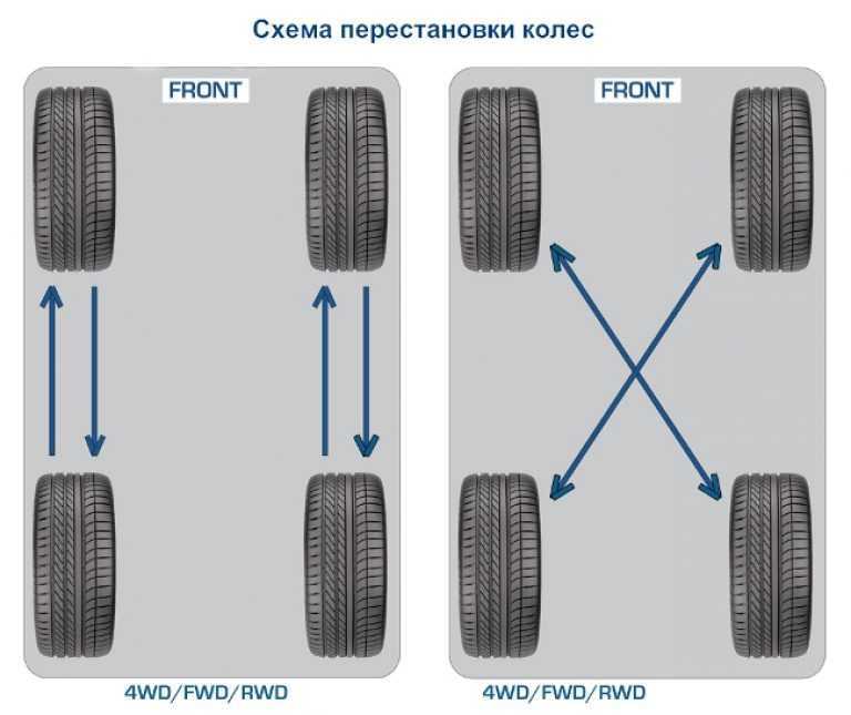 Развал-схождение - настройки автомобиля
