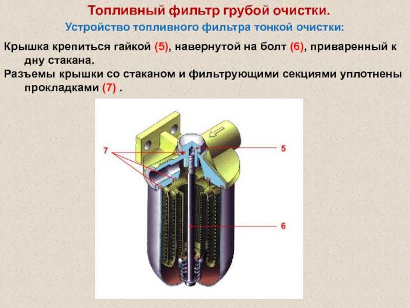 Тнвд ремонт ямз 238: разборка, ремонт и сборка топливного насоса высокого давления двигателя ямз-238 — строительная большегрузная техника для бизнеса