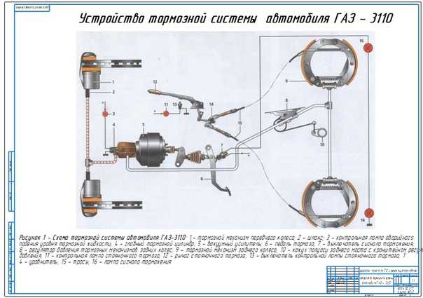 Как правильно настроить задние тормозные колодки на газ 3110: пошаговая инструкция — тормозная система