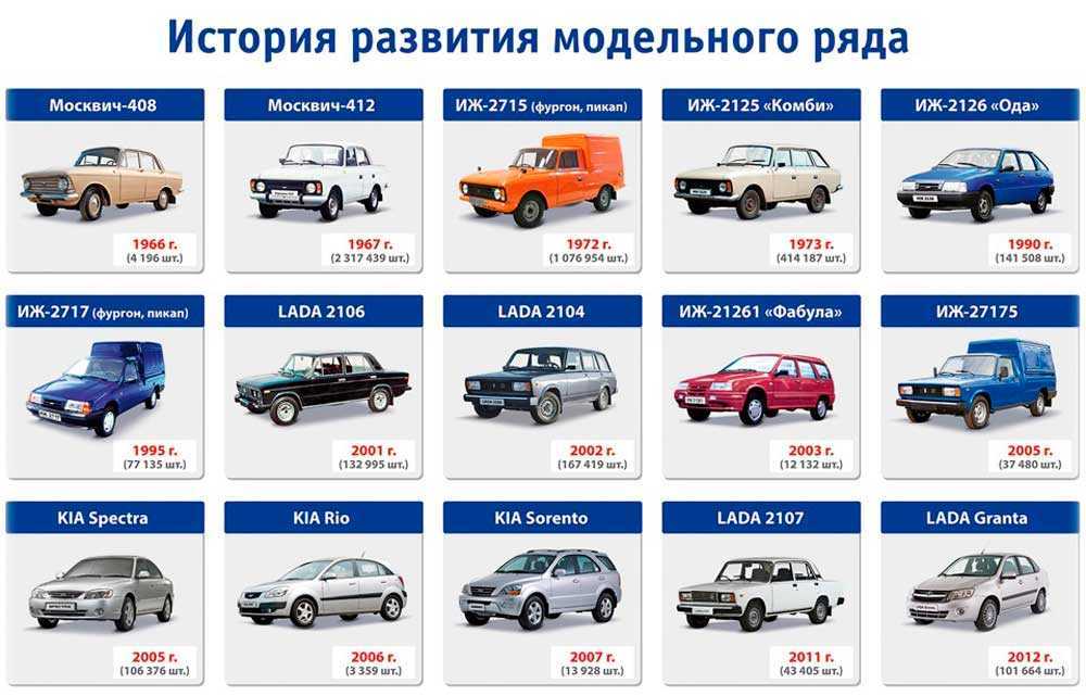 Cadillac bls: поколения, кузова по годам, история модели и года выпуска, рестайлинг, характеристики, габариты, фото - carsweek