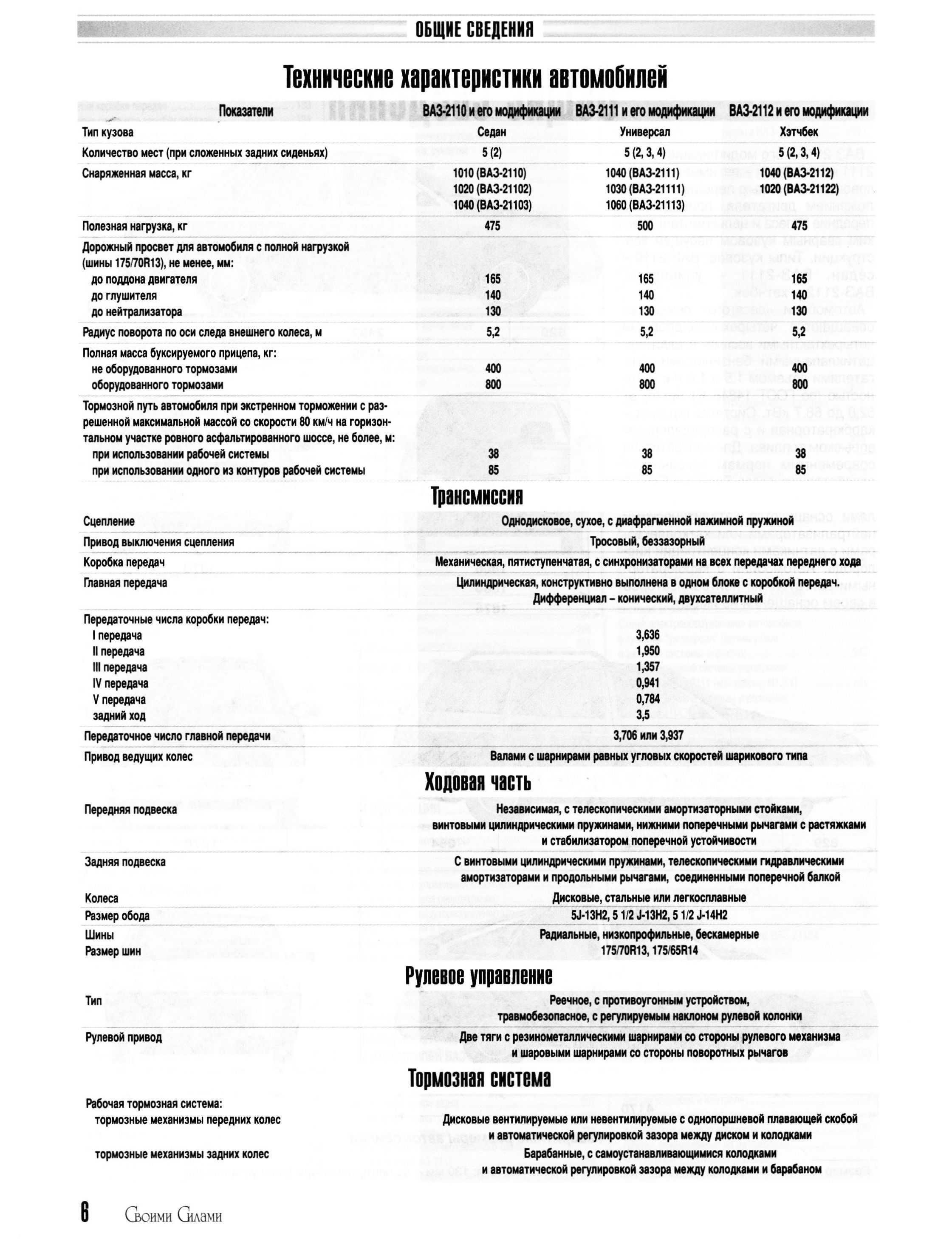 Технические характеристики и модификации автомобиля ваз-2110