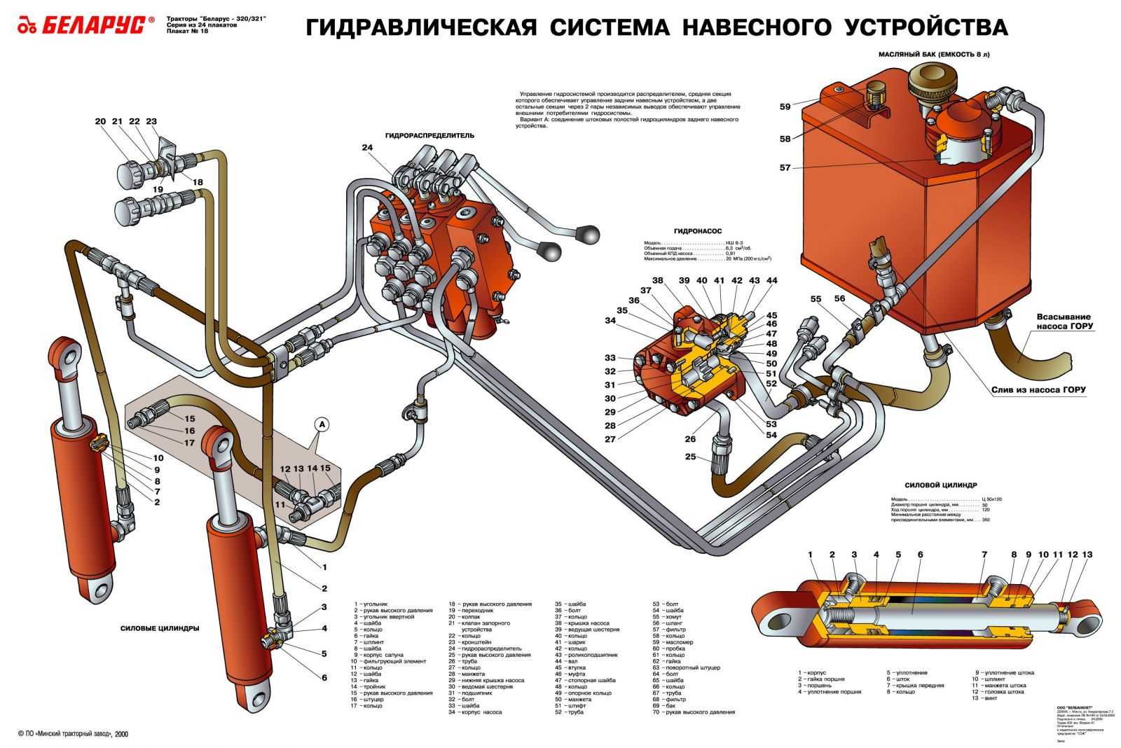 Системы управления гидроприводом