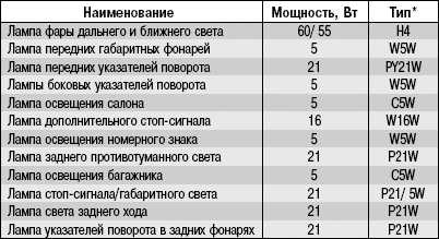 Двигатели kia spectra