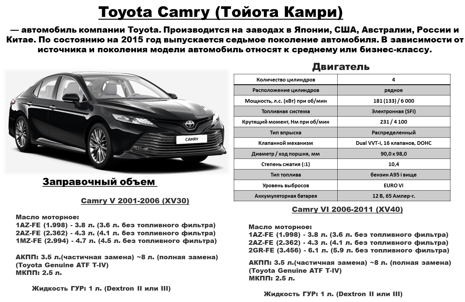 Технические характеристики toyota camry (xv40)