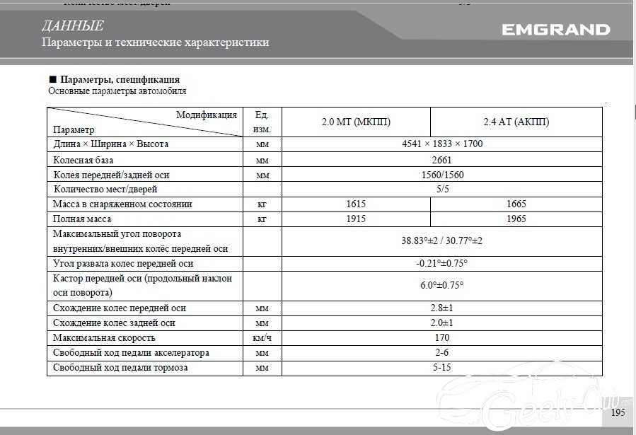 Объем багажника автомобиля geely emgrand ec7