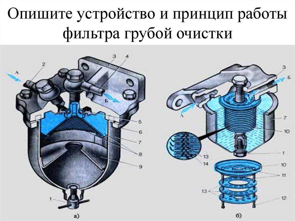 Топливные фильтры грубой и тонкой очистки старого и нового образца трактора мтз 82