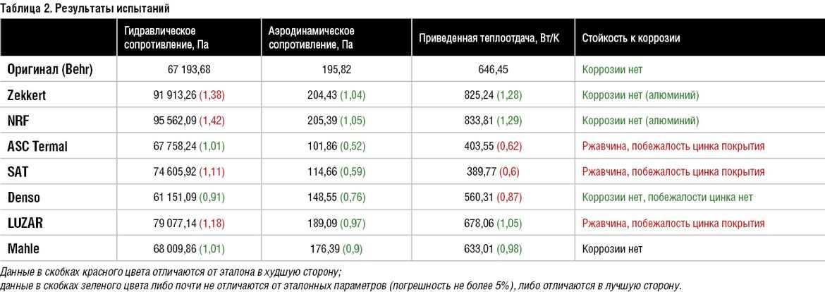 Снятие и установка радиатора фольксваген пассат б5