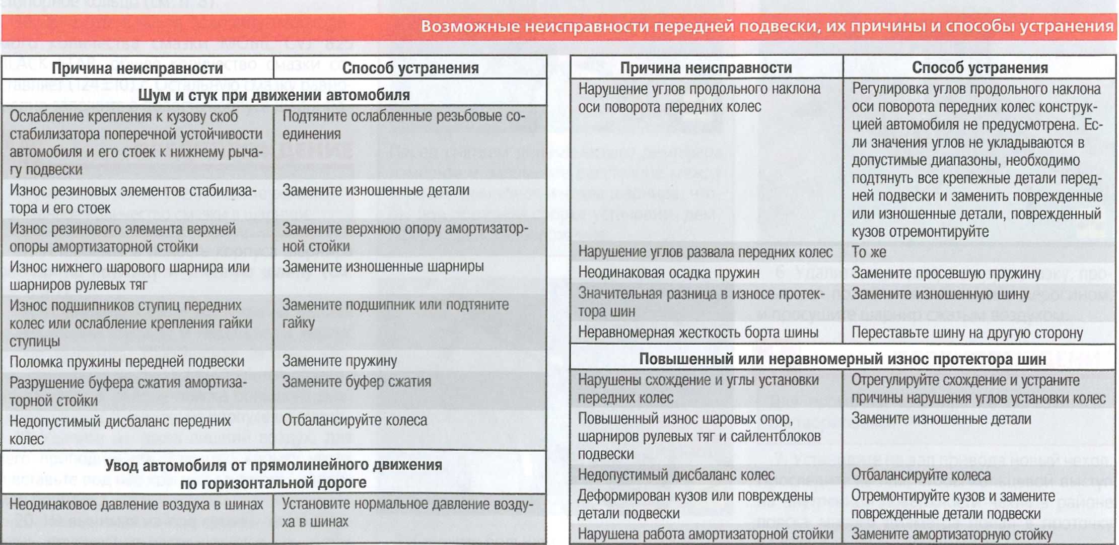 Неисправности камаз причины и устранение | эксперт-автоэлектрик