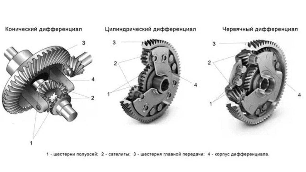 Устройство автомобилей