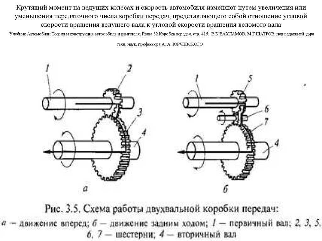 Крутящий момент и мощность двигателя особенности и нюансы