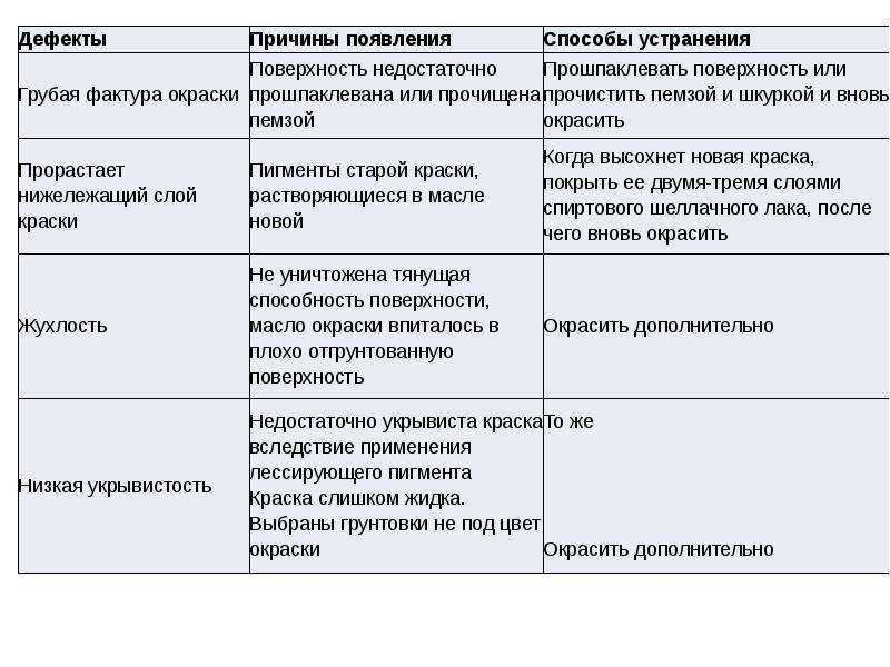 Заеды в уголках губ: причины и лечение