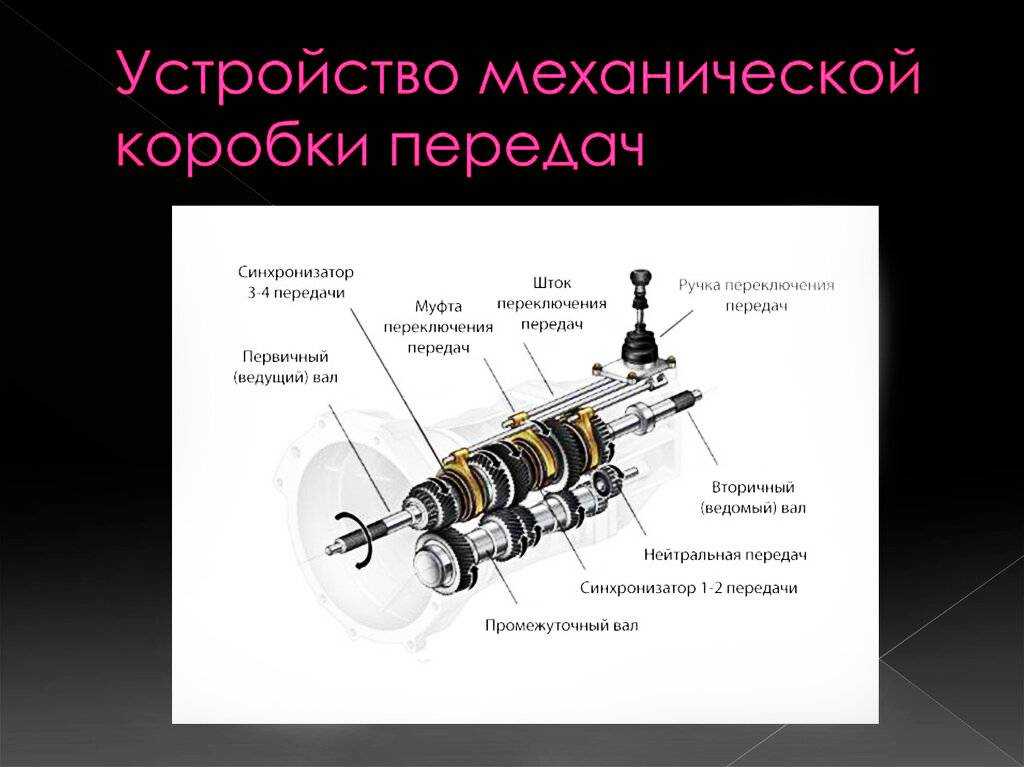 Механическая коробка пп