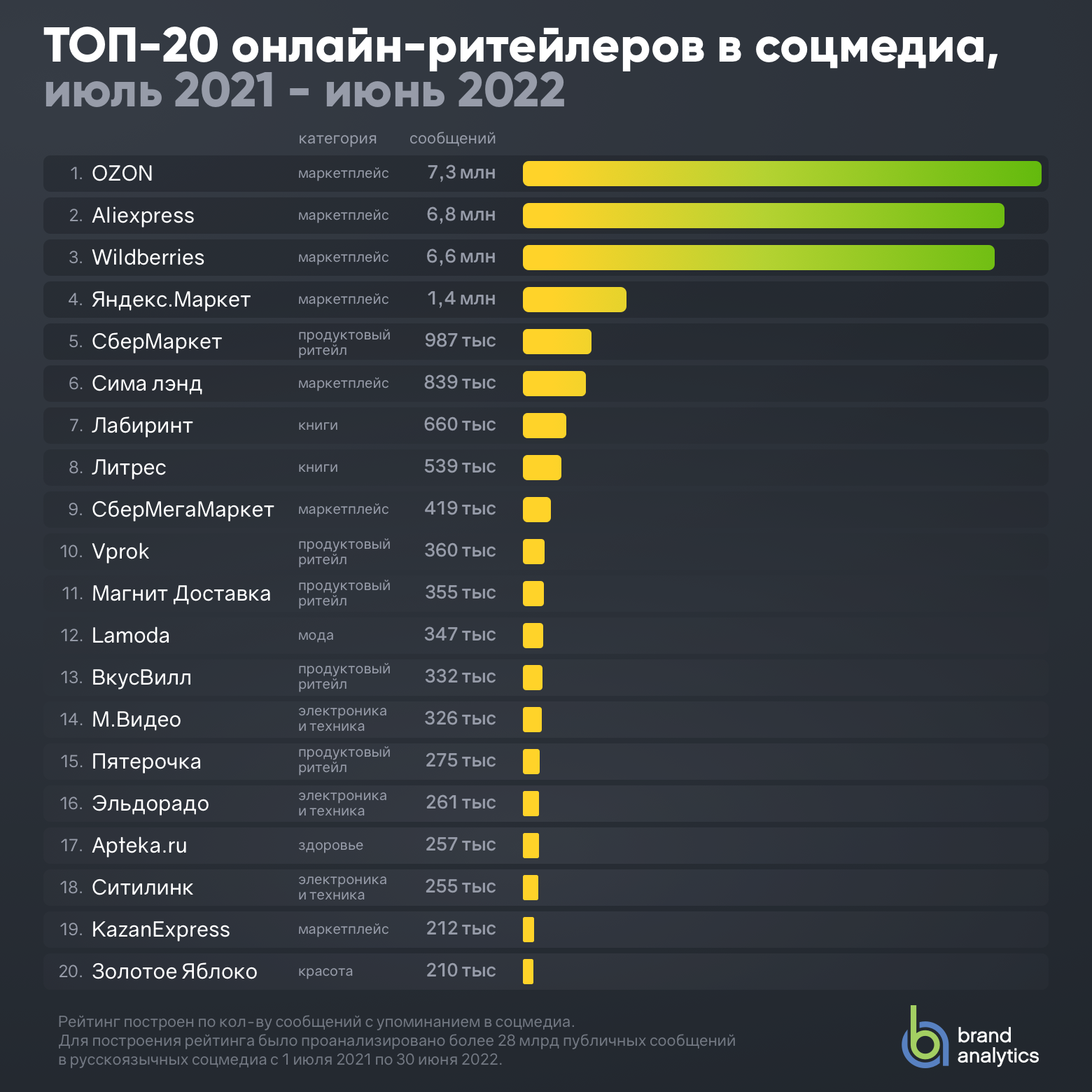 Lexus возглавил рейтинг автомобильных брендов с самым сильным падением продаж в рф в 2022 году