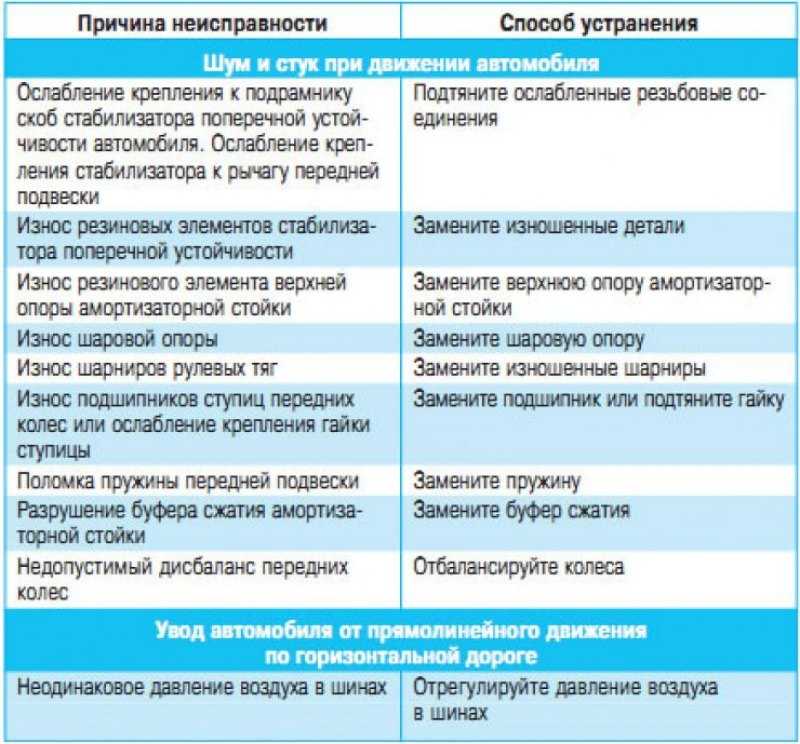 Для чего в авто abs, как она работает и как ей пользоваться