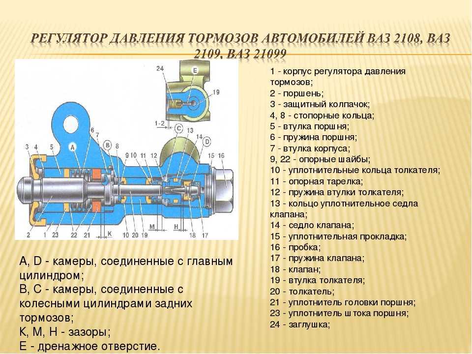 Регулятор давления в задних тормозах - энциклопедия японских машин - на дром