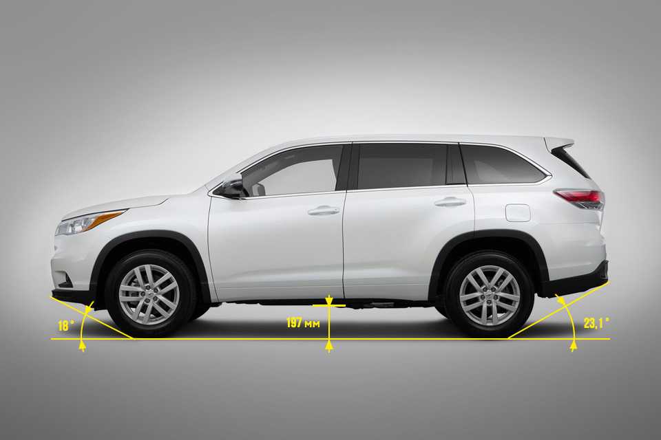 Технические характеристики тойота хайлендер 2014-2015 (toyota highlander): обзор двигателей, габаритные размеры и расход топлива