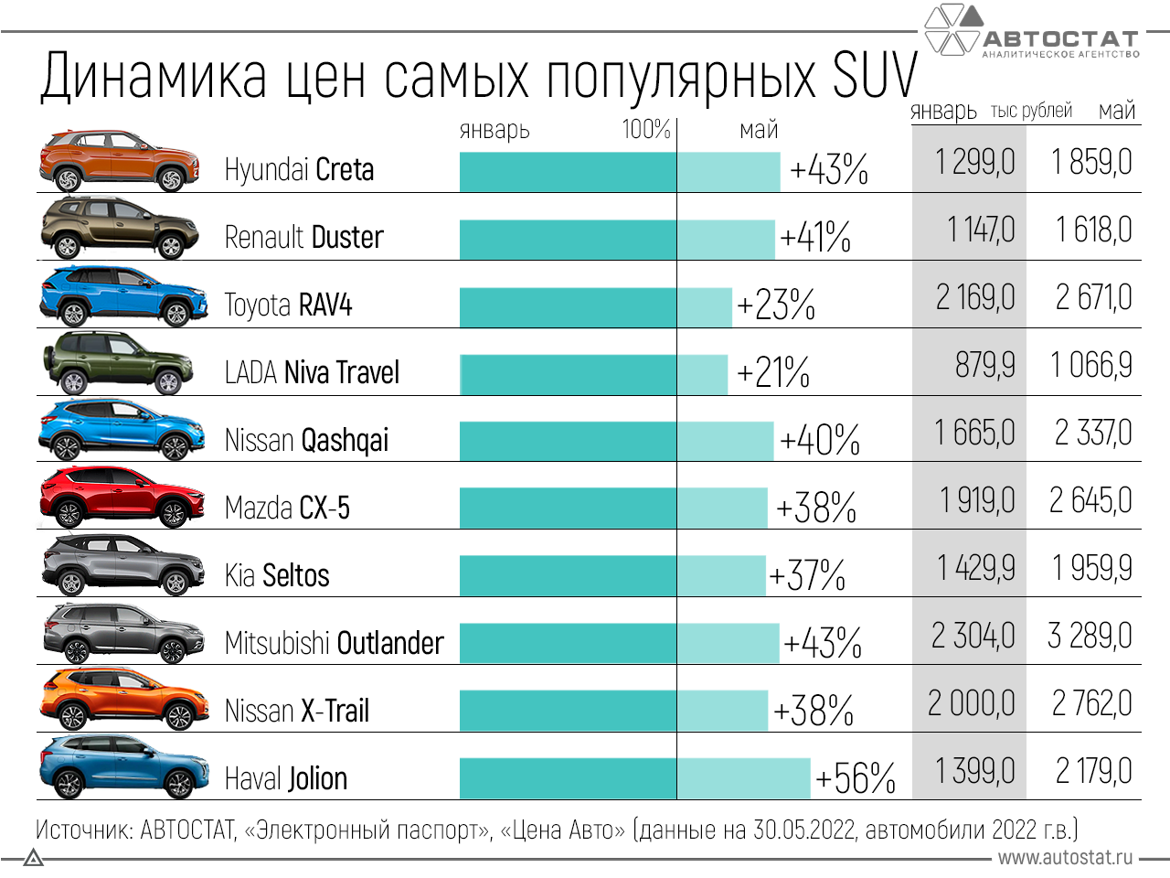 Porsche - volkswagen group annual report 2022