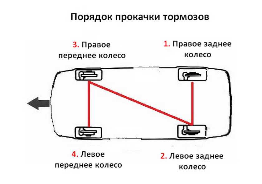 ✅ как прокачать тормоза на приоре - avtochehol.su