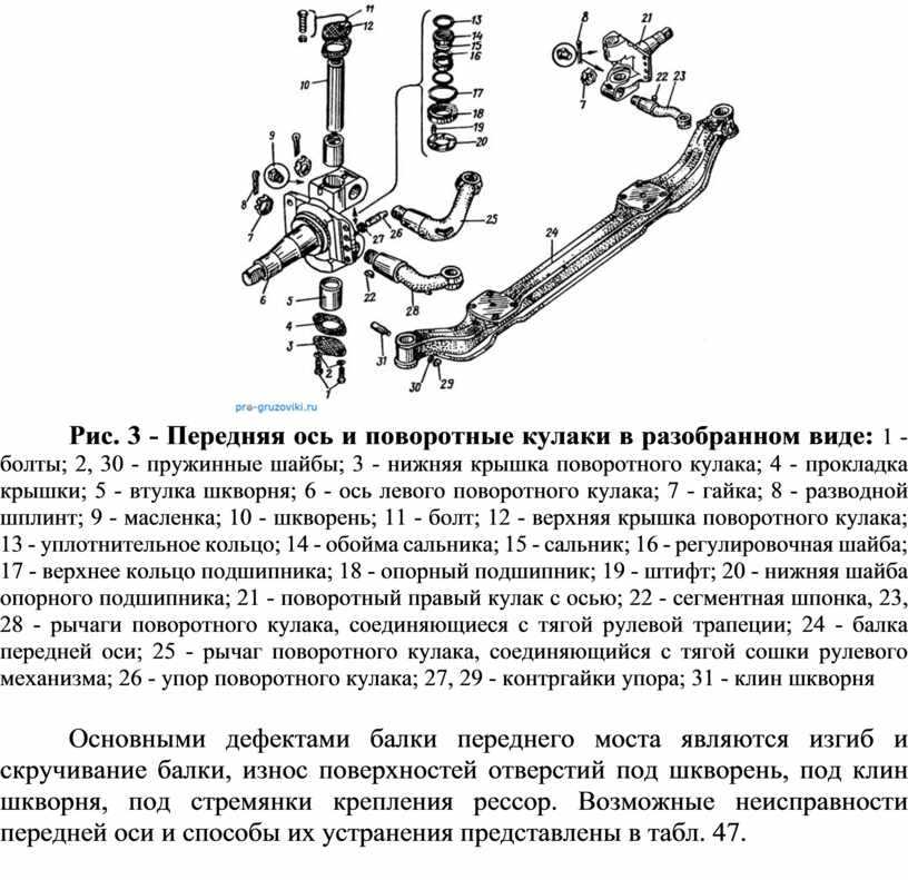 Схема передней подвески автомобиля газель