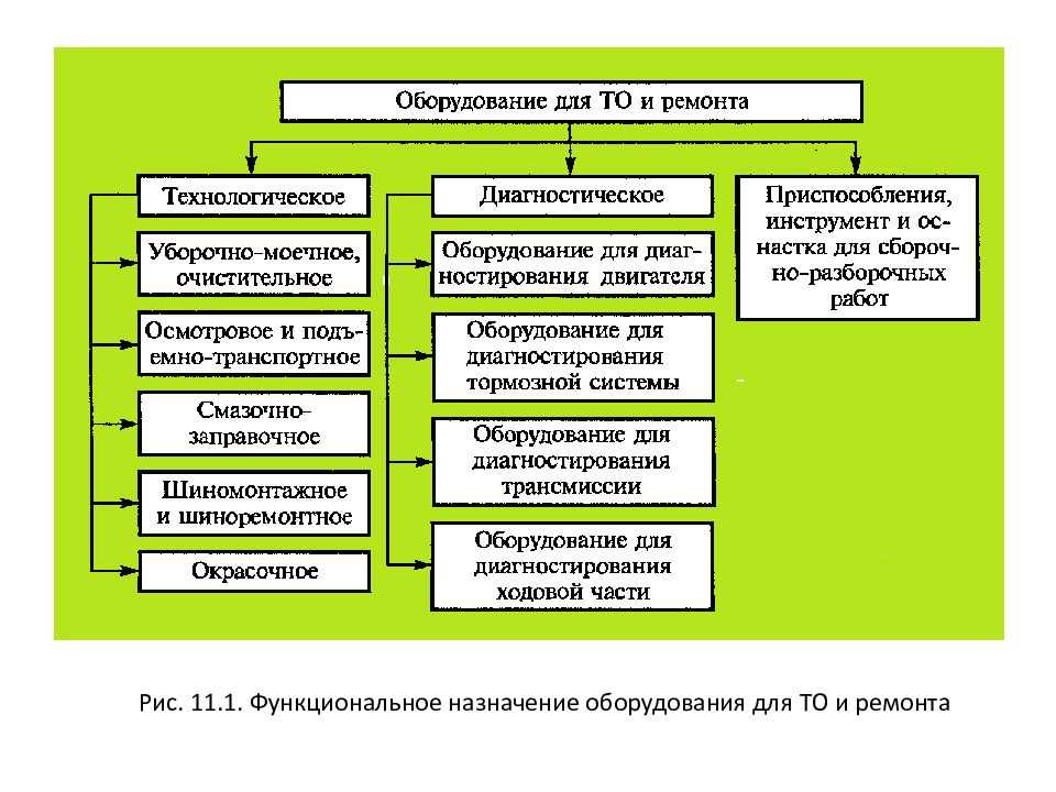 Виды, периодичность и трудоемкость технического обслуживания