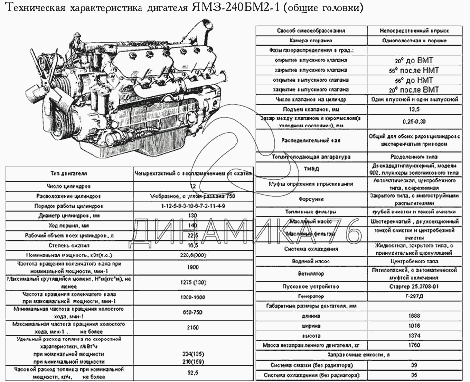 Моменты затяжки ответственных резьбовых соединений, н·м (кгс·м)